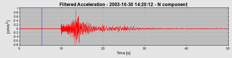 Plot-20160715-1578-1r0b2oy-0