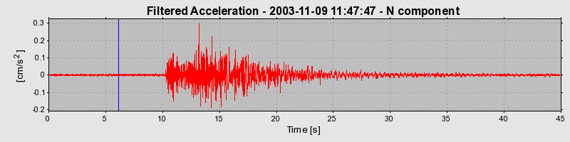 Plot-20160715-1578-1r56hmz-0