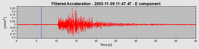 Plot-20160715-1578-3jcfju-0