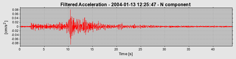 Plot-20160715-1578-1lz2dy7-0