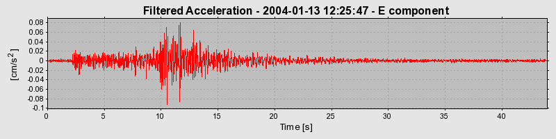 Plot-20160715-1578-flc92d-0