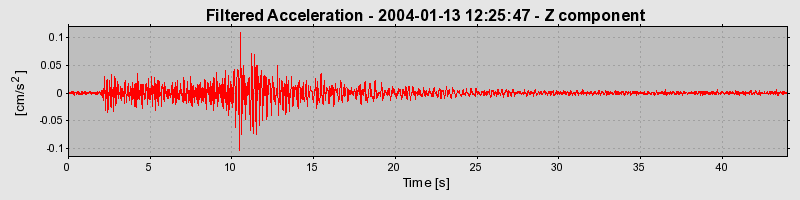 Plot-20160715-1578-1ds2lm7-0