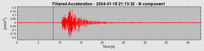 Plot-20160715-1578-42rzba-0