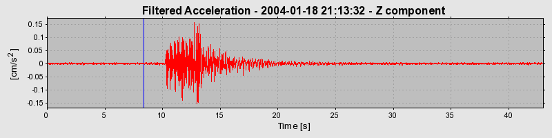 Plot-20160715-1578-pqq13-0