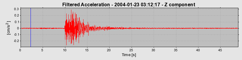 Plot-20160715-1578-1qog843-0