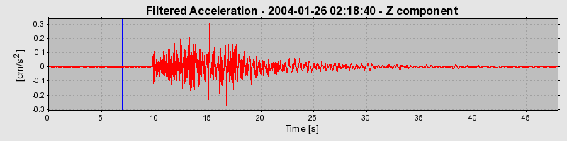 Plot-20160715-1578-15dt1ij-0