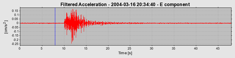 Plot-20160715-1578-1vno9z1-0