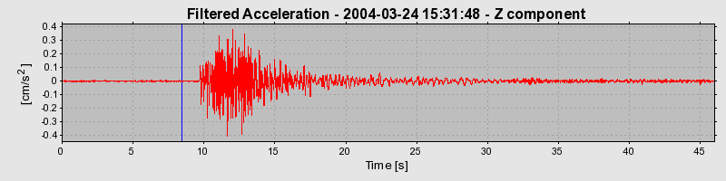 Plot-20160716-1578-1v796si-0