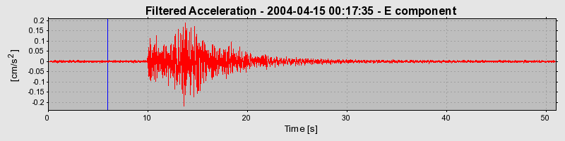 Plot-20160716-1578-w6ef7l-0