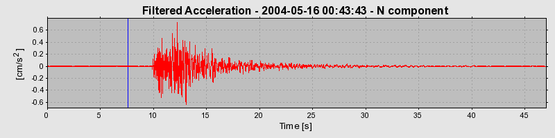 Plot-20160716-1578-14d34s2-0