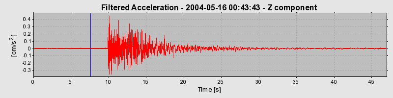 Plot-20160716-1578-12bqcne-0