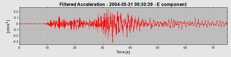 Plot-20160716-1578-23dshb-0