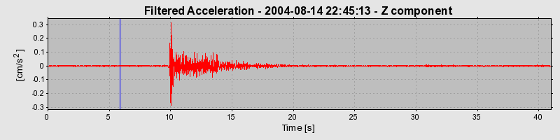 Plot-20160717-21858-xa5sfs-0