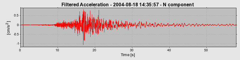 Plot-20160717-21858-x49rnz-0