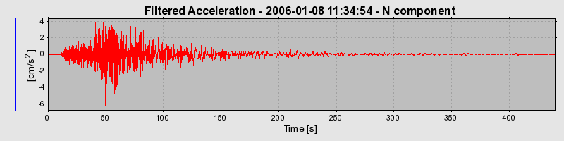 Plot-20160718-21858-1gn5z3u-0