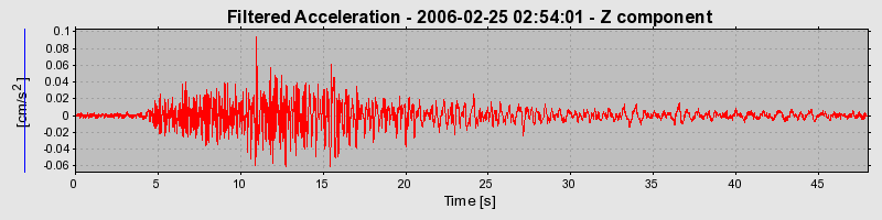 Plot-20160719-21858-pmeviv-0