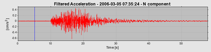 Plot-20160719-21858-1rpvdog-0