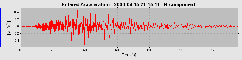 Plot-20160719-21858-qj7dnp-0