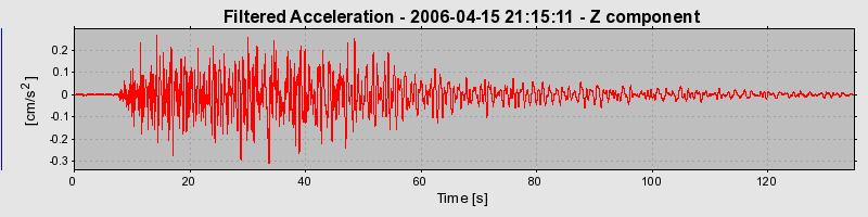 Plot-20160719-21858-1fqrsjk-0