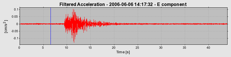 Plot-20160719-21858-mhgdg3-0