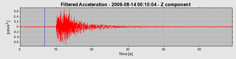 Plot-20160720-21858-12ycumm-0