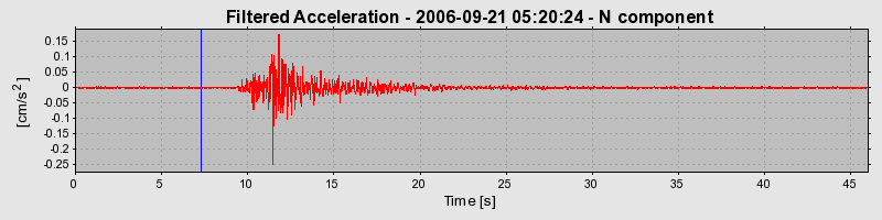 Plot-20160720-21858-167gqio-0