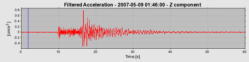 Plot-20160724-8962-16sbq5u-0