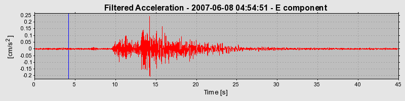 Plot-20160724-8962-19azkwq-0