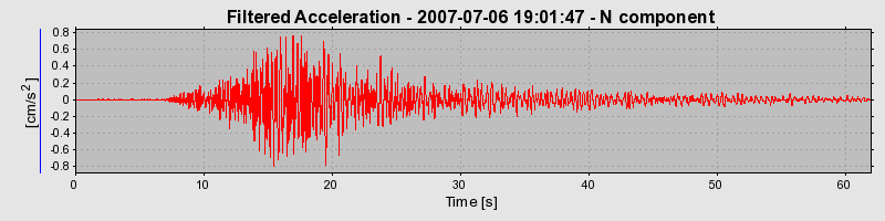 Plot-20160724-8962-z88ox1-0