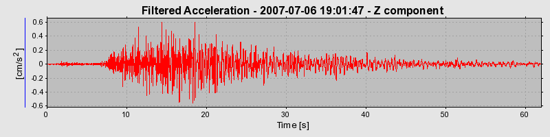 Plot-20160724-8962-1r5fn2n-0