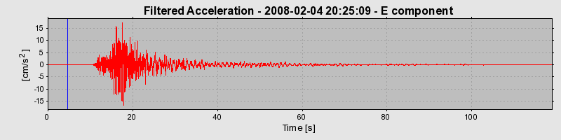 Plot-20160725-8962-43c5ux-0