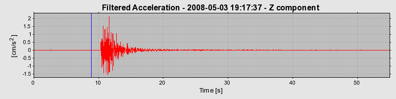 Plot-20160901-1368-1f42opm-0