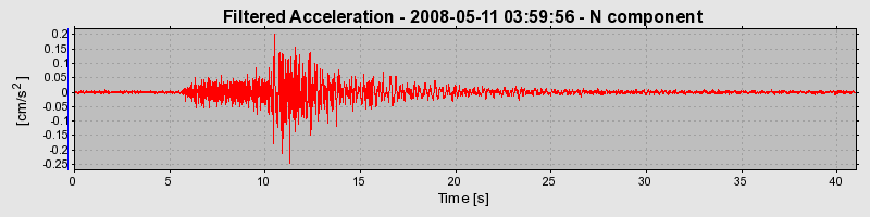 Plot-20160901-1368-1c7gcko-0