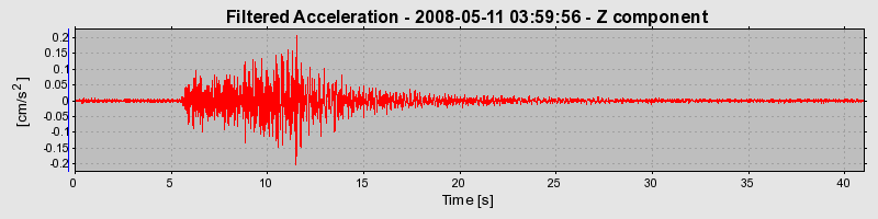 Plot-20160901-1368-jqvf0f-0