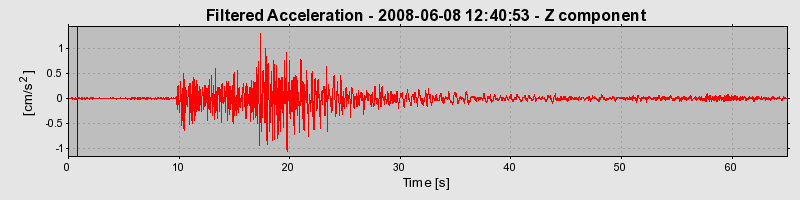 Plot-20160924-18822-1sq0dy8-0