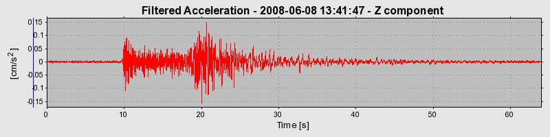 Plot-20160924-18822-3q6m1m-0