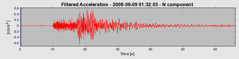 Plot-20160924-18822-1tm94qi-0