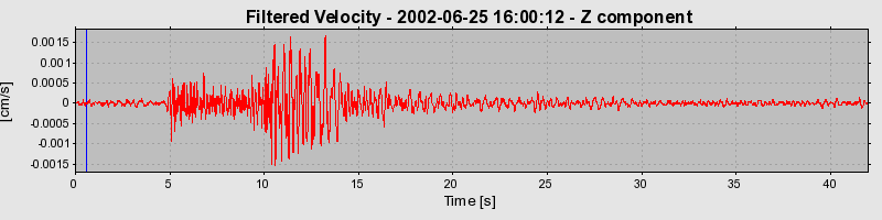 Plot-20160706-29248-151o1m-0