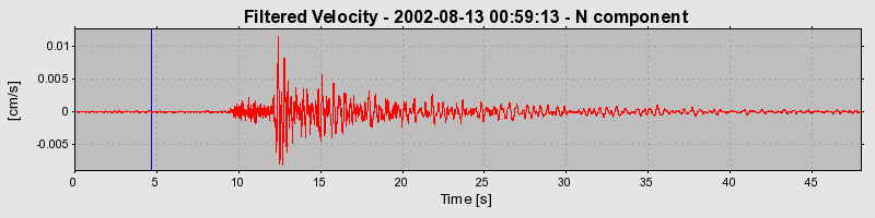 Plot-20160709-29248-w0saei-0