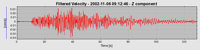 Plot-20160712-1578-1509uaz-0