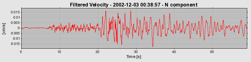 Plot-20160713-1578-wdzup3-0