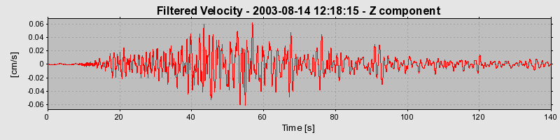 Plot-20160713-1578-1r2jqn2-0