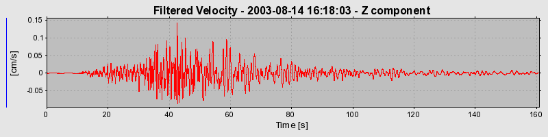 Plot-20160713-1578-1e2vcvp-0