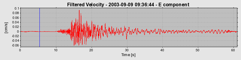 Plot-20160714-1578-fwb370-0