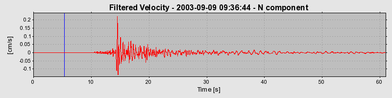 Plot-20160714-1578-1vsy7sj-0