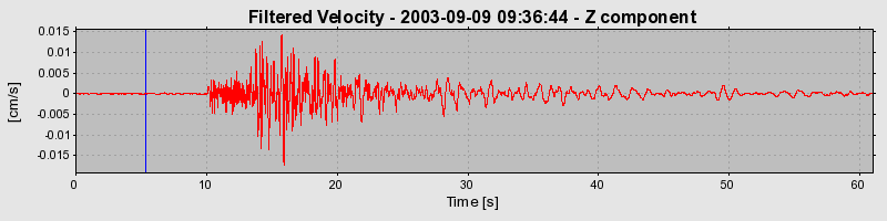 Plot-20160714-1578-yuvq3f-0