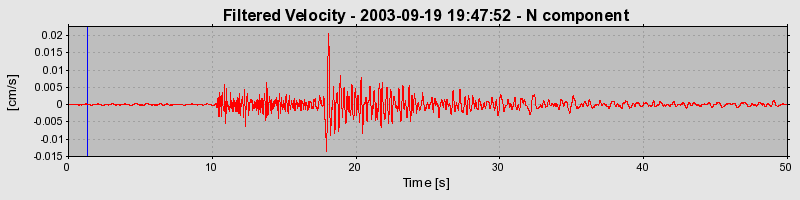 Plot-20160714-1578-uglgk9-0