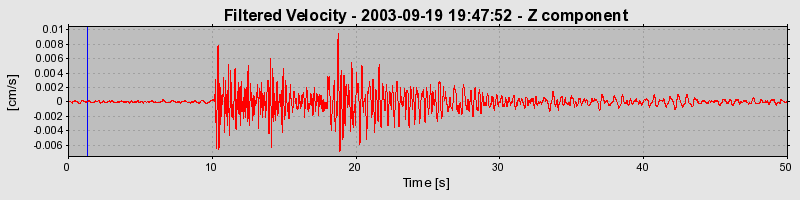 Plot-20160714-1578-15iwfe4-0