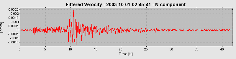 Plot-20160714-1578-b1ubvm-0