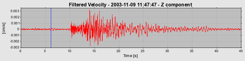 Plot-20160715-1578-mw039d-0